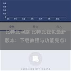 比特派网络 比特派钱包最新版本：下载教程与功能亮点！