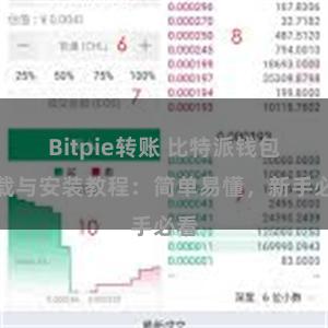 Bitpie转账 比特派钱包下载与安装教程：简单易懂，新手必看
