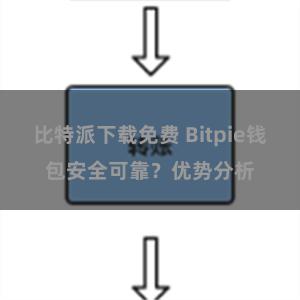 比特派下载免费 Bitpie钱包安全可靠？优势分析